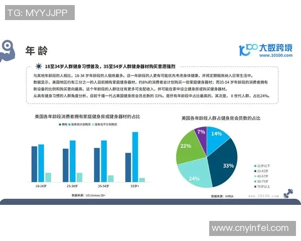 探索天津健身器材市场的最新趋势与热门产品推荐